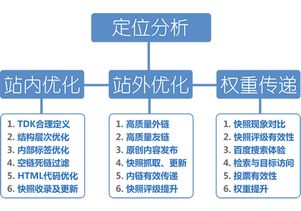 关键字搜索